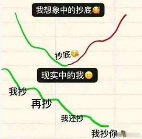 还有一周的交易，08月又要结束了，每次量能跌到2万亿以下，A股都要来一波反弹的！