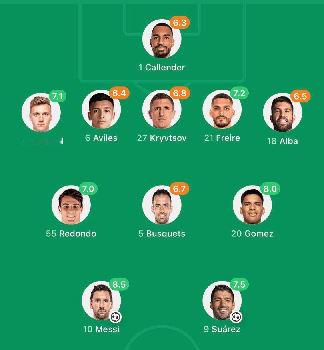 半场评分，梅西传射8.5高居第一[可怜]#梅西[超话]# #梅西助攻苏亚雷斯破门