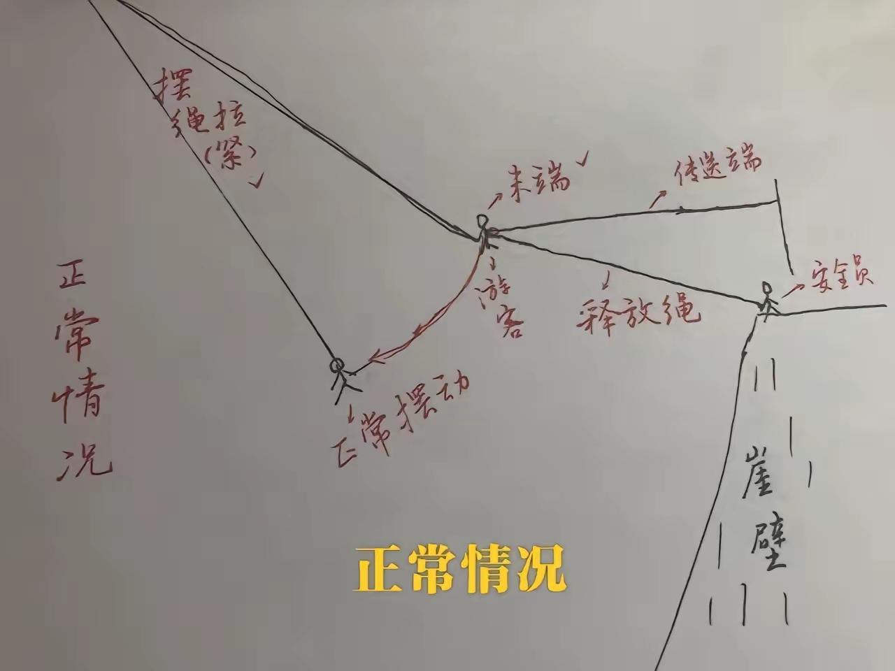 高危项目最好还是不要去体验，失误一次就没有下次。

花季生命的意外逝去，让人感慨