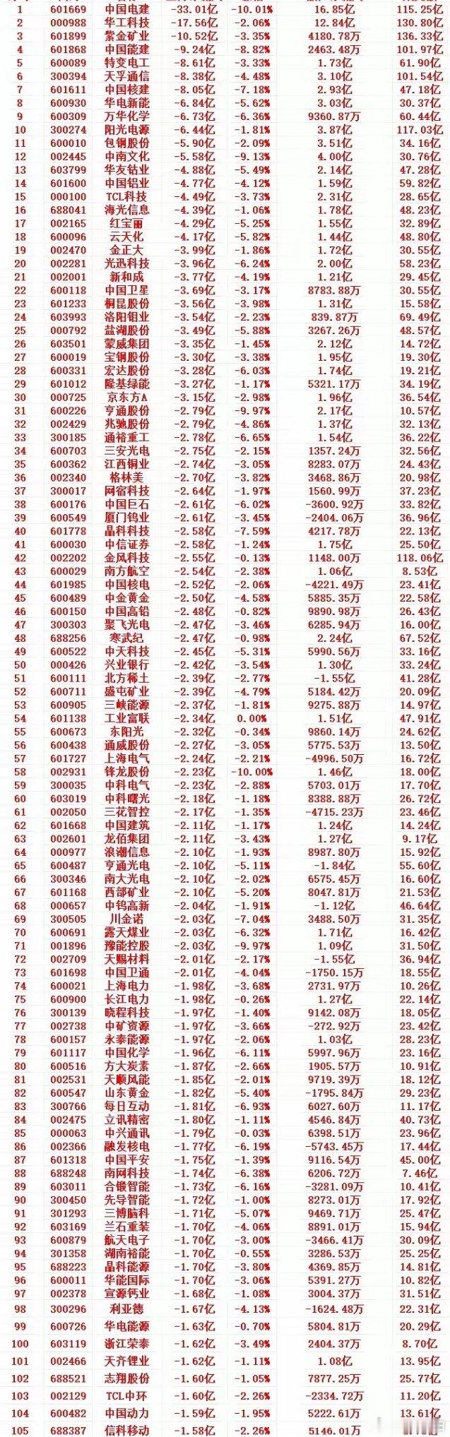 3月16日收盘主力高位大幅卖出个股分析3月16日收盘后，主力资金在个股高位区间展