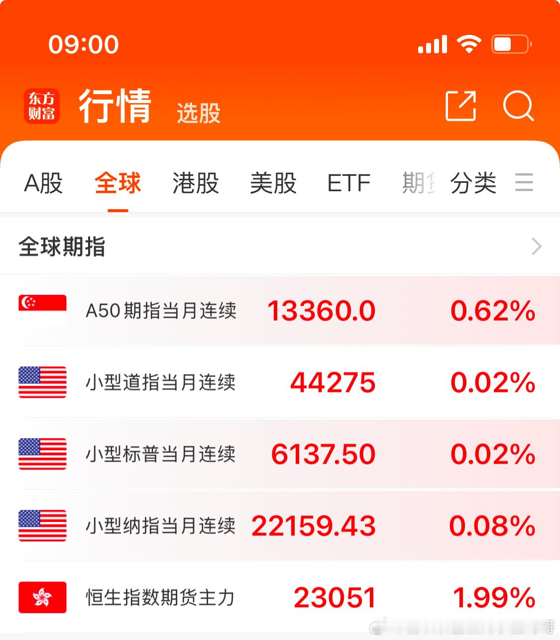 牛逼。 a股  直接说今天几个点？ 