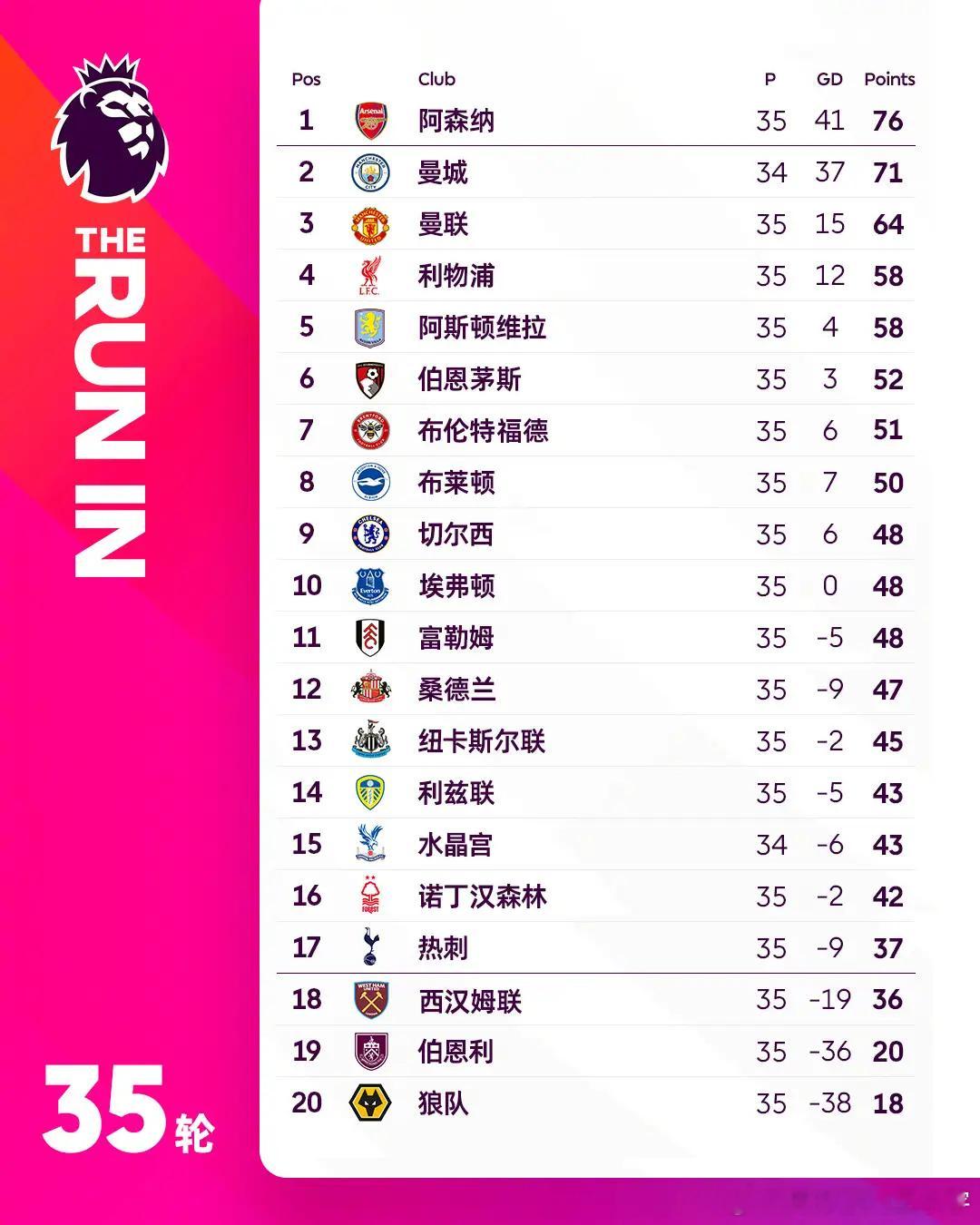 阿森纳主场力克马竞 晋级欧冠决赛 剑指赛季双冠王北京时间5月6日凌晨3时，欧冠半
