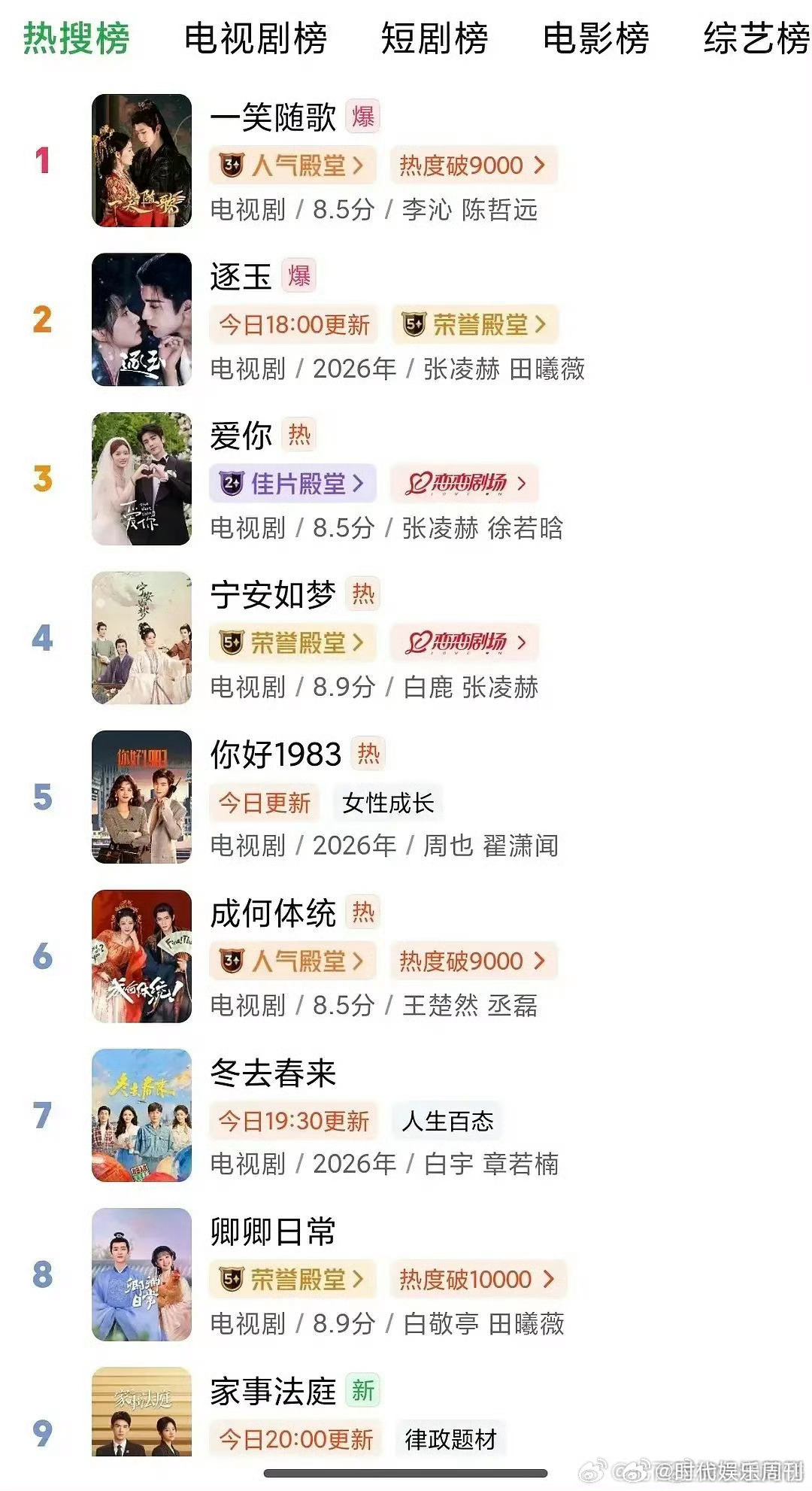 一笑随歌热度登顶一笑随歌热度登顶爱奇艺陈哲远李沁《一笑随歌》爱奇艺热搜榜和电视剧