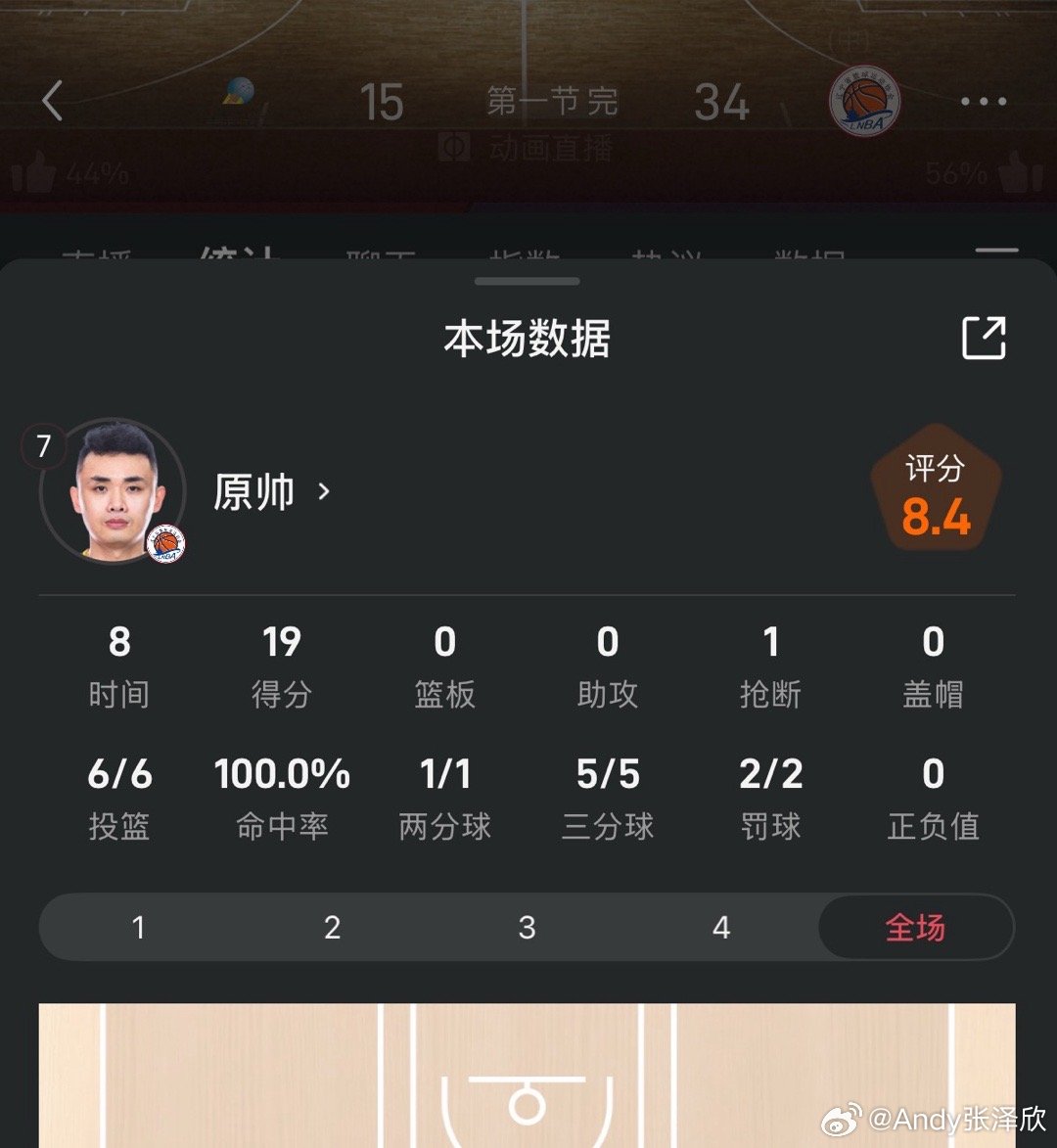 原帅开挂了！全运会−男篮：辽宁vs山东开场仅5分钟，辽宁男篮球员原帅三分球5投5