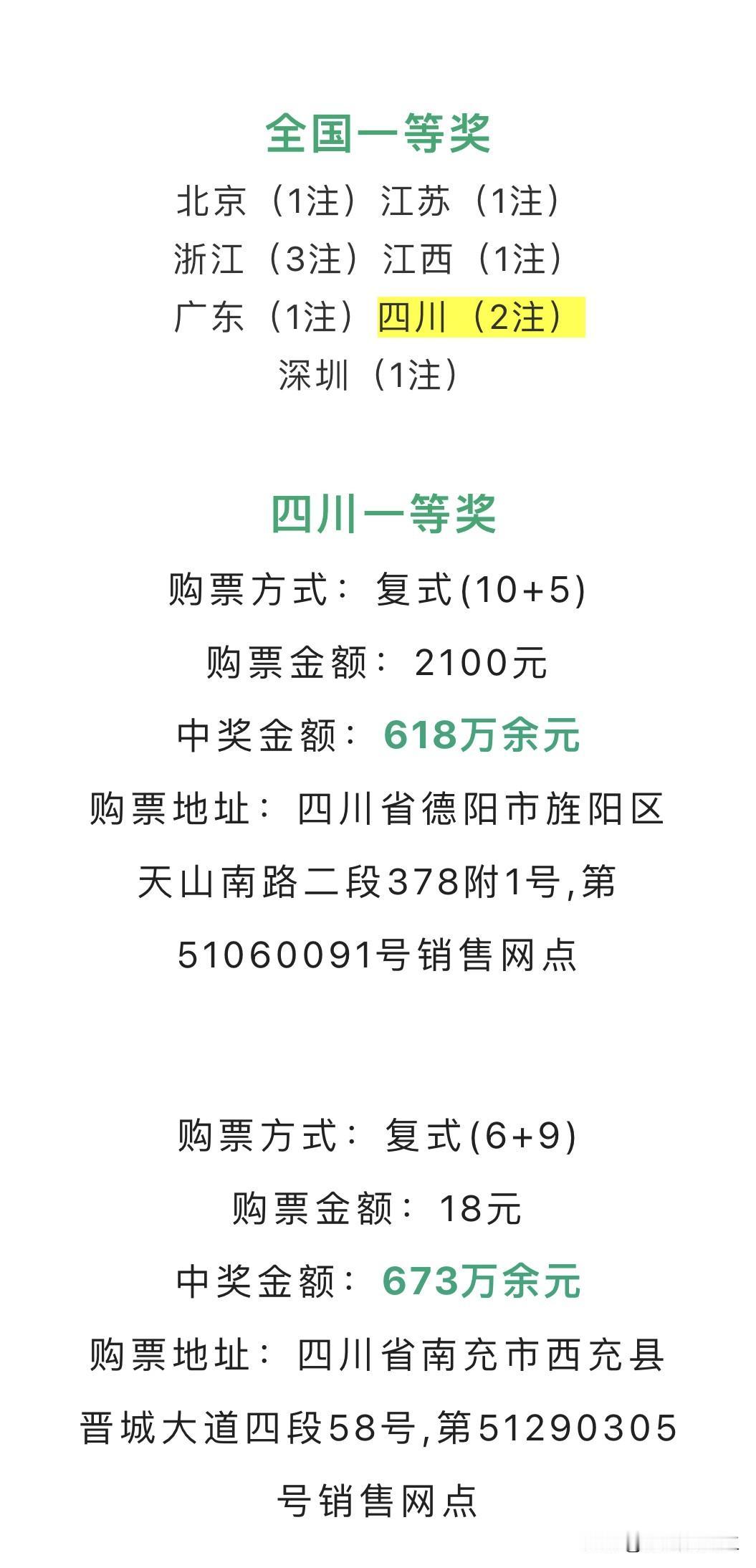 德阳彩友上大分，2100元大复式，成功了拿捏双色球一等奖618万！

2026年