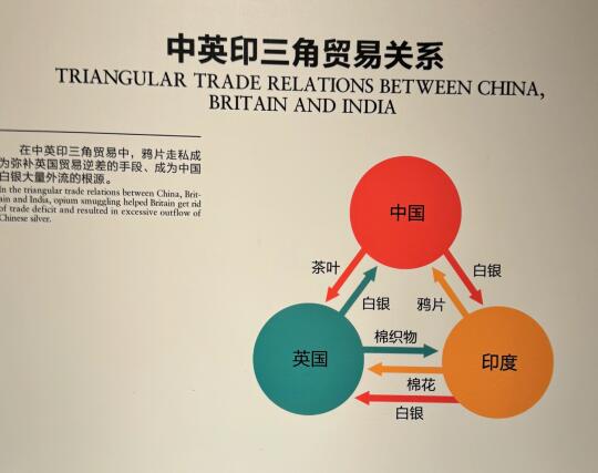 鸦片战争前后，印度从中国截取了不少利益
