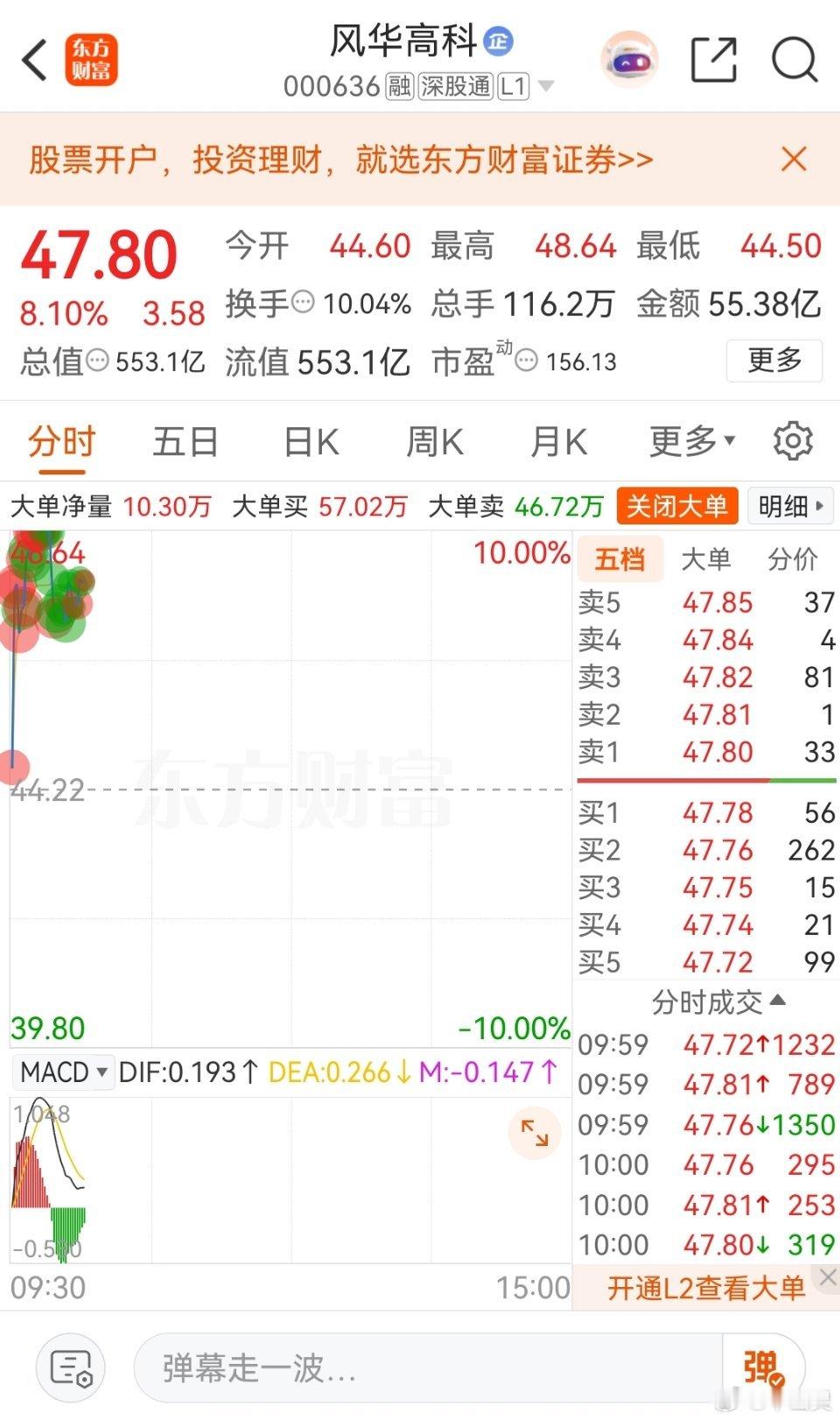 重要通知，兄弟们前天分享风华高科继续走强，相信一直关注灵灵的家人们心里都清楚明白