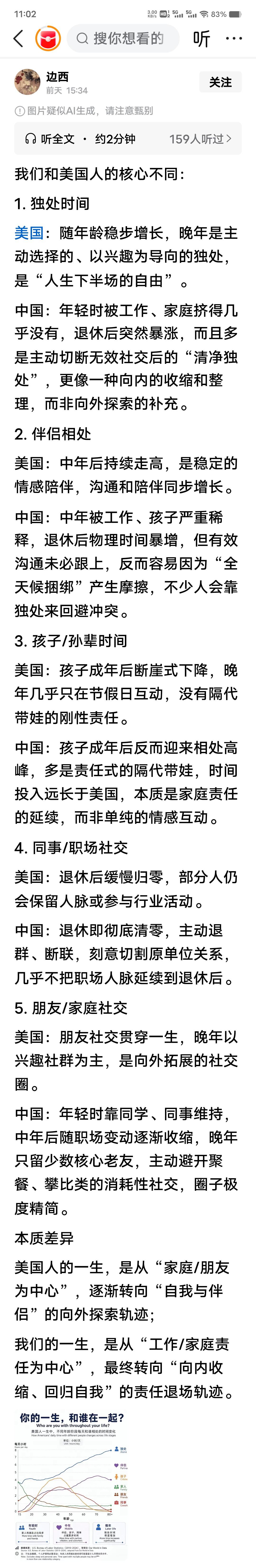 这份对比，表层是国民时间分配习惯之别，根子是中西千百年来家庭伦理、个体本位的文明