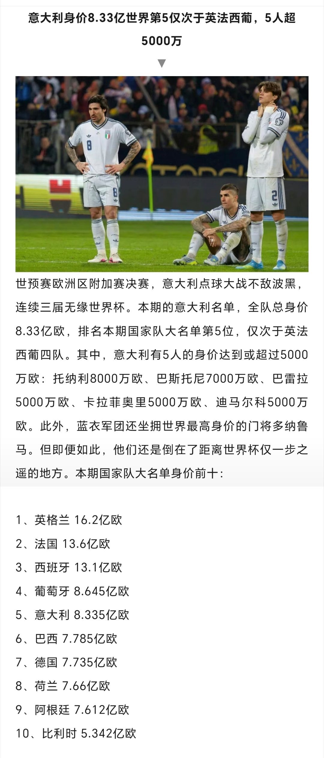 意大利连续3届无缘世界杯 所以意大利队没有出线，究竟是身价计算出了问题，还是团队