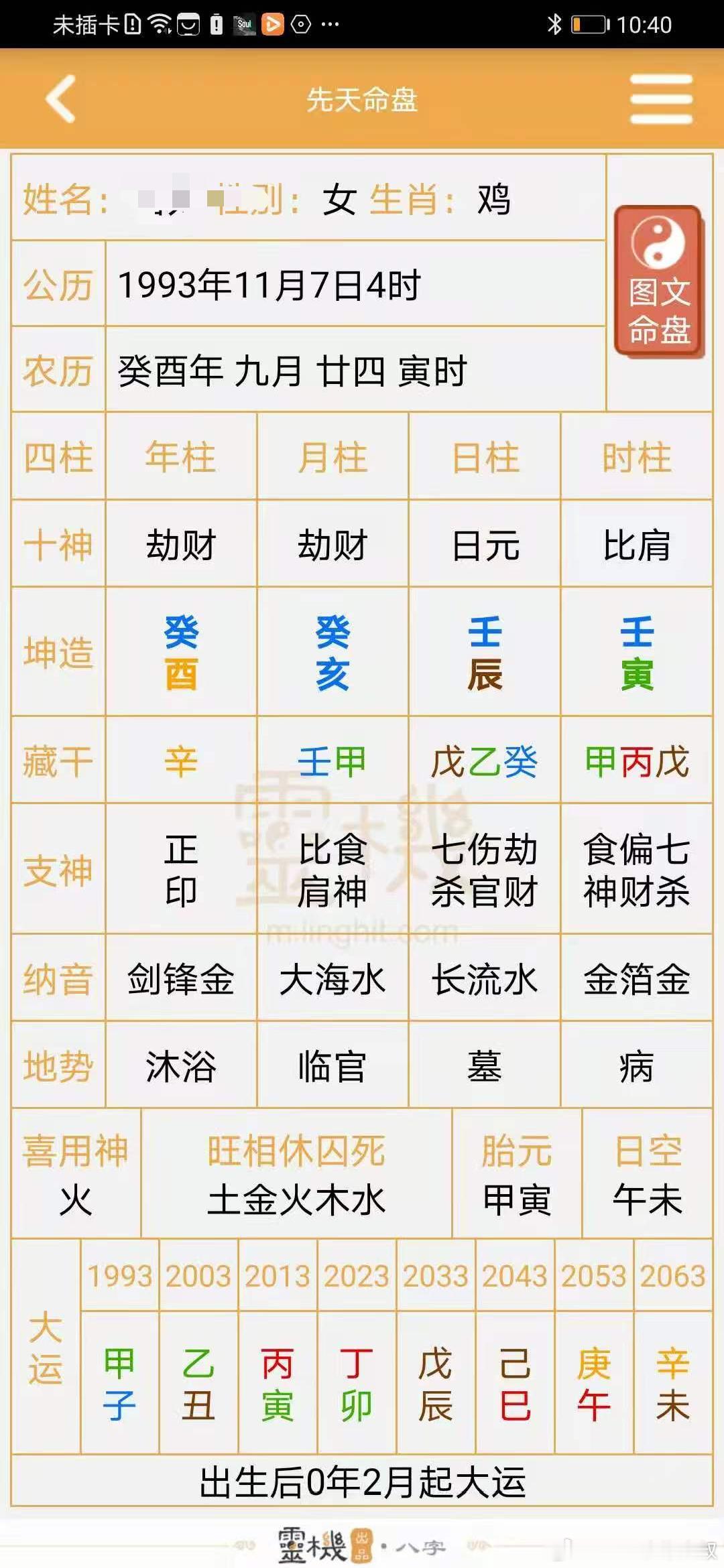 断下此女的婚期是哪一年？是母亲给大龄女儿来看的。壬水日主，日柱壬辰，壬骑龙背格，