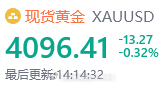 黄金4096空 防守4102 看4080位置 ！！！黄金原油趋势剖析大师-杜生黄