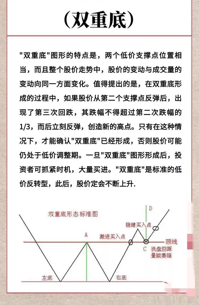 如何判断股票K线走出W双重底的颈线位置。在股票技术分析中，W底（又称“双重底”）