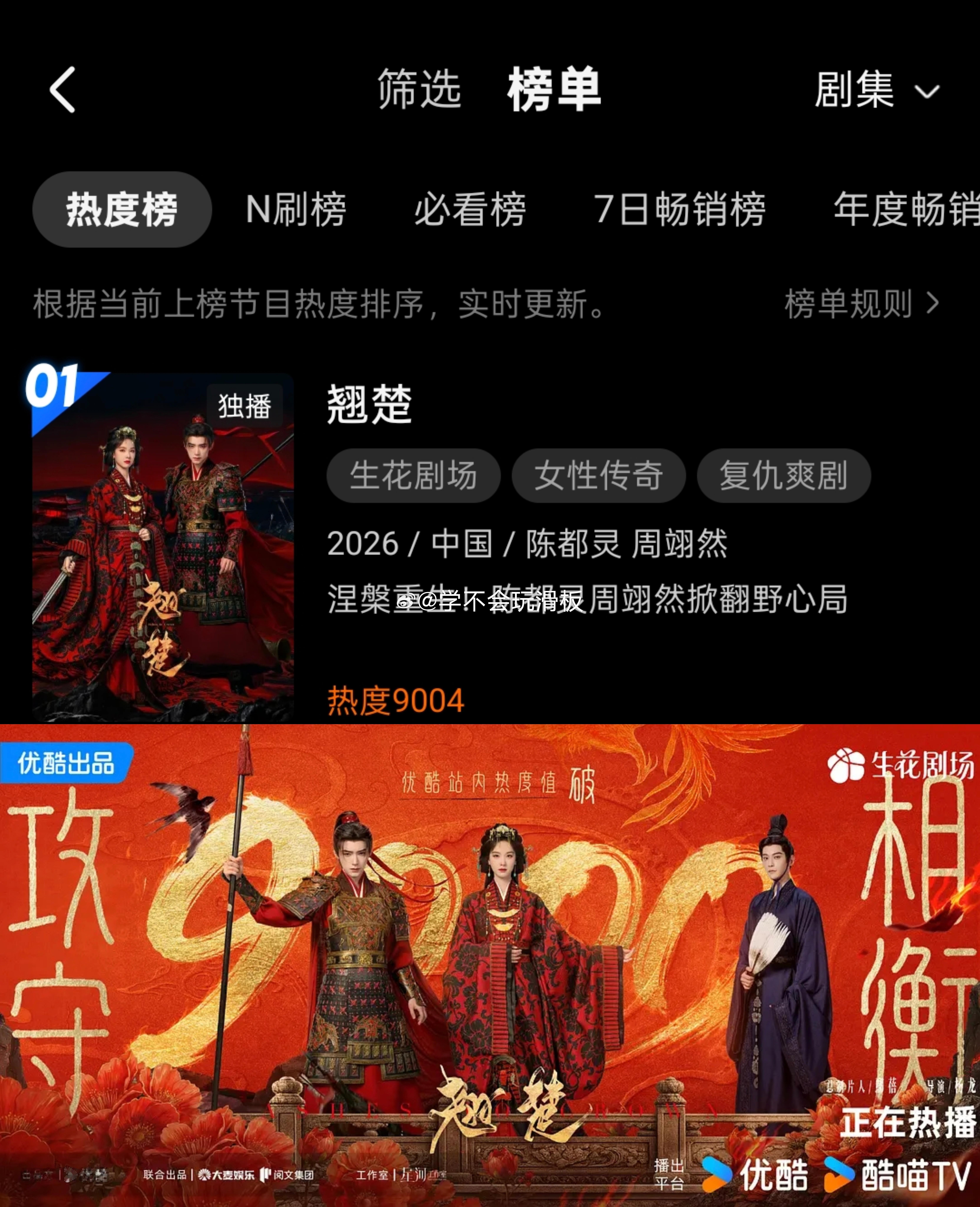 陈都灵、周翊然《翘楚》优酷站内热度破9000，明天给我双更啊！助力翘楚热度破万好