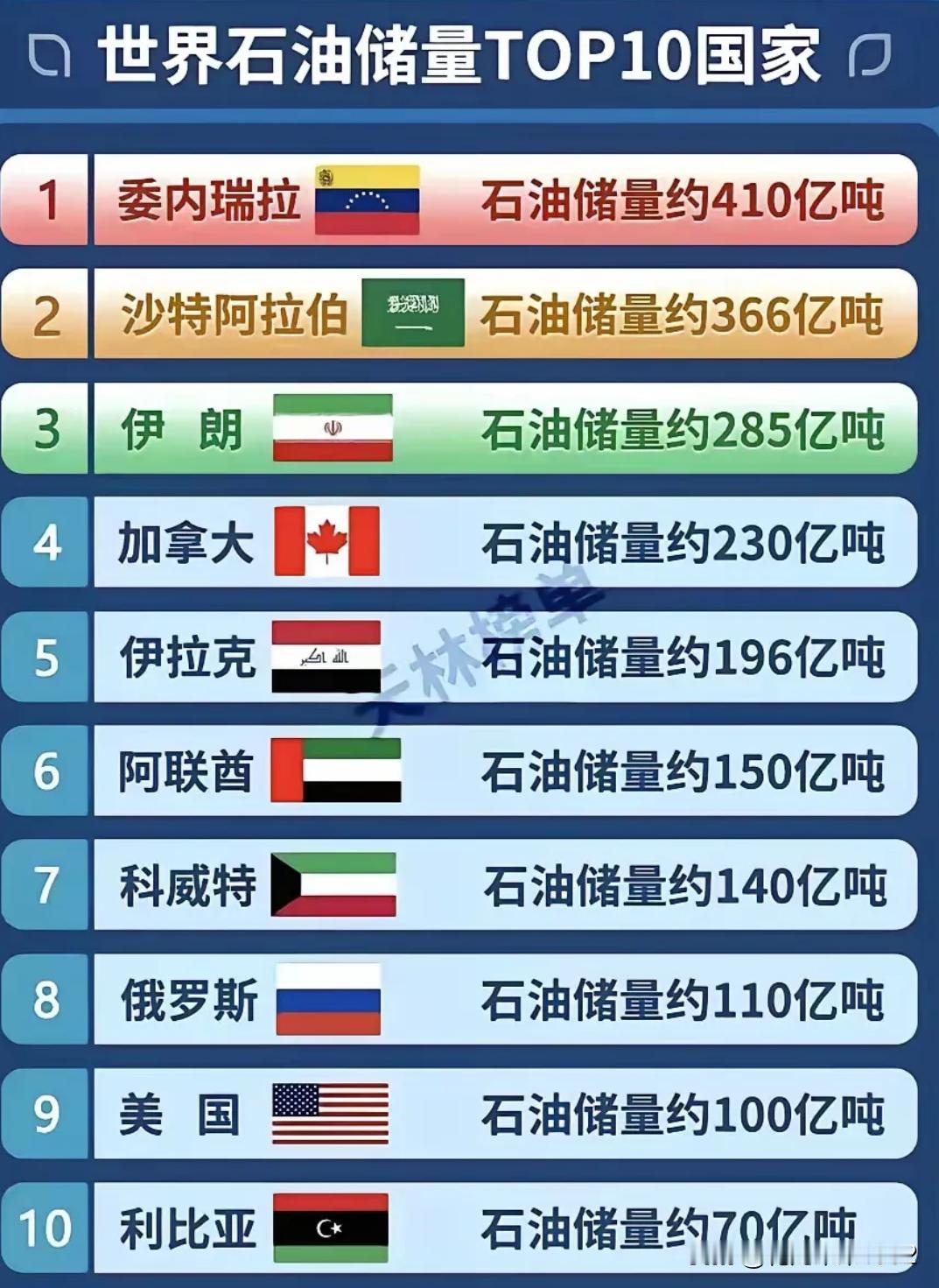 委瑞内拉的石油品质80%以上是高硫，超重质原油，比沙特的轻质原油开采成本大了十倍