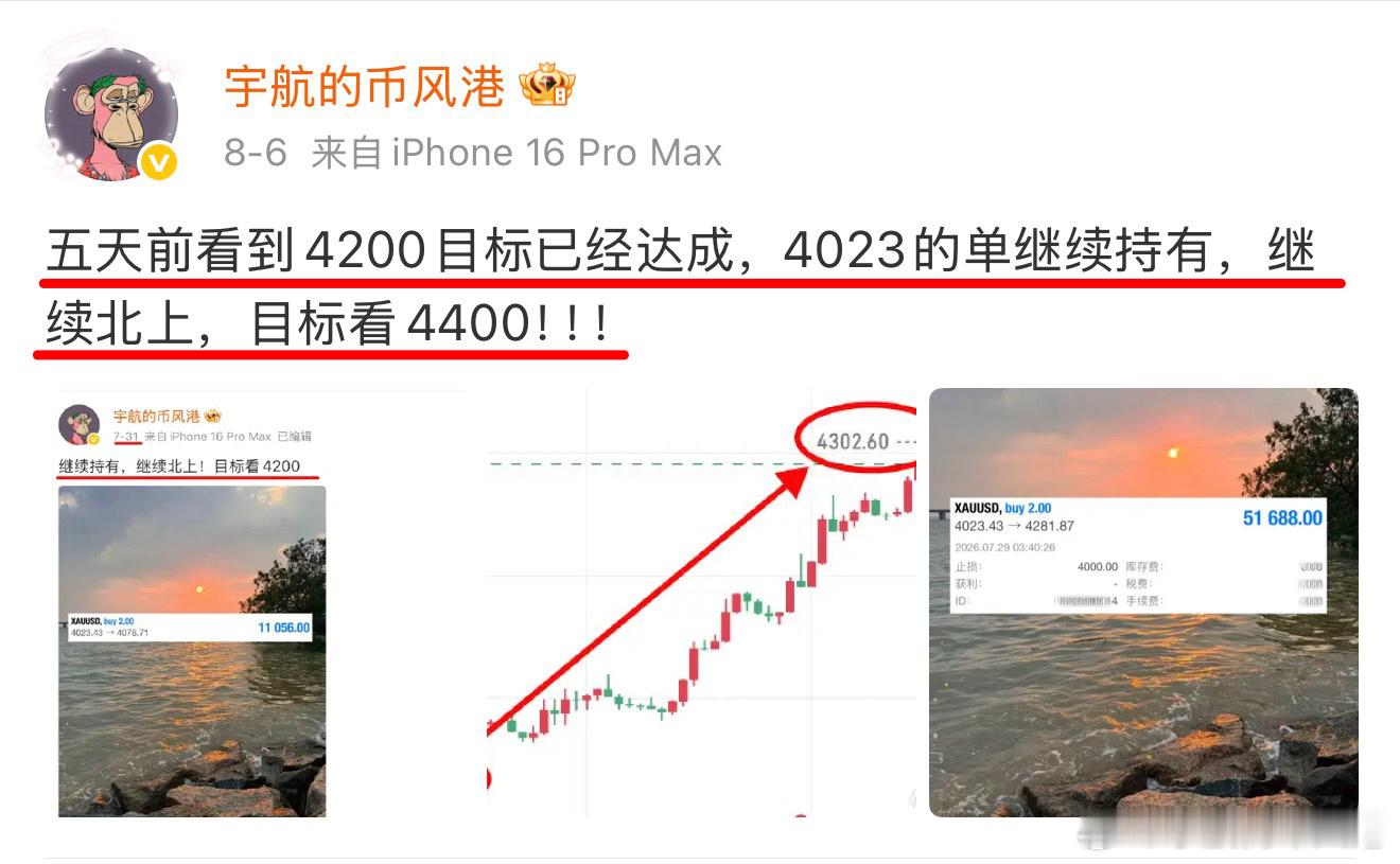 一步步上看，行情一步步而至，5天前看的4400目标位已到达！！4013➡️441