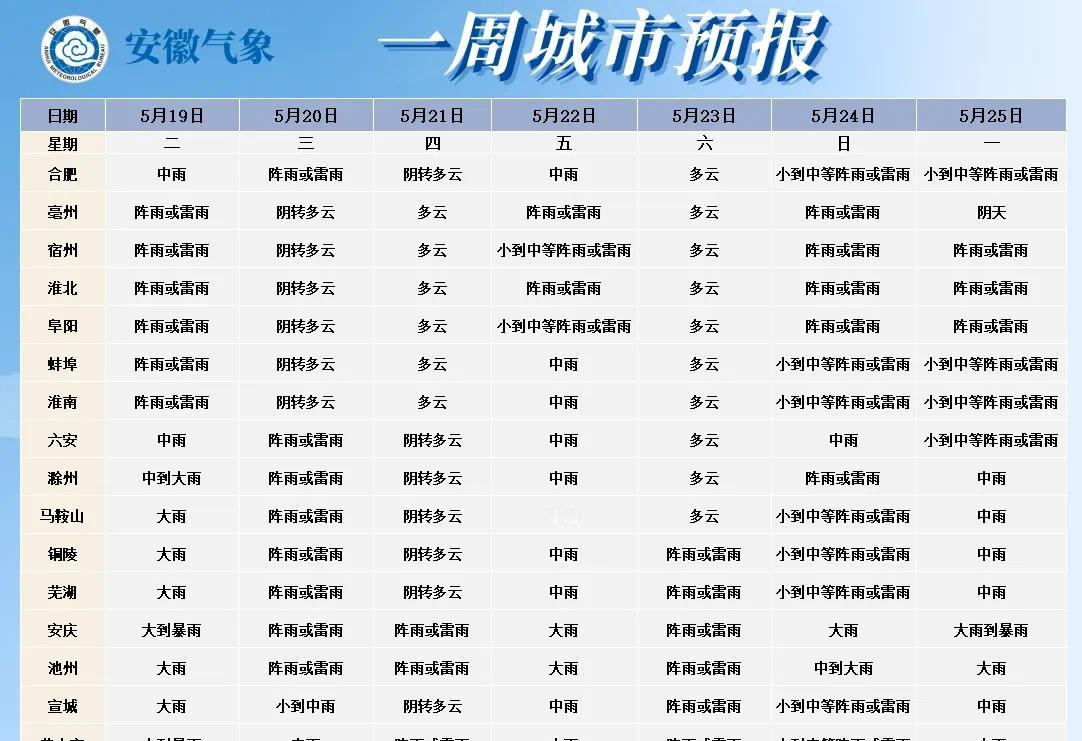 烟雨漫覆皖城大地，宅校慢行也自有松弛惬意
[浪]｜ ​​​