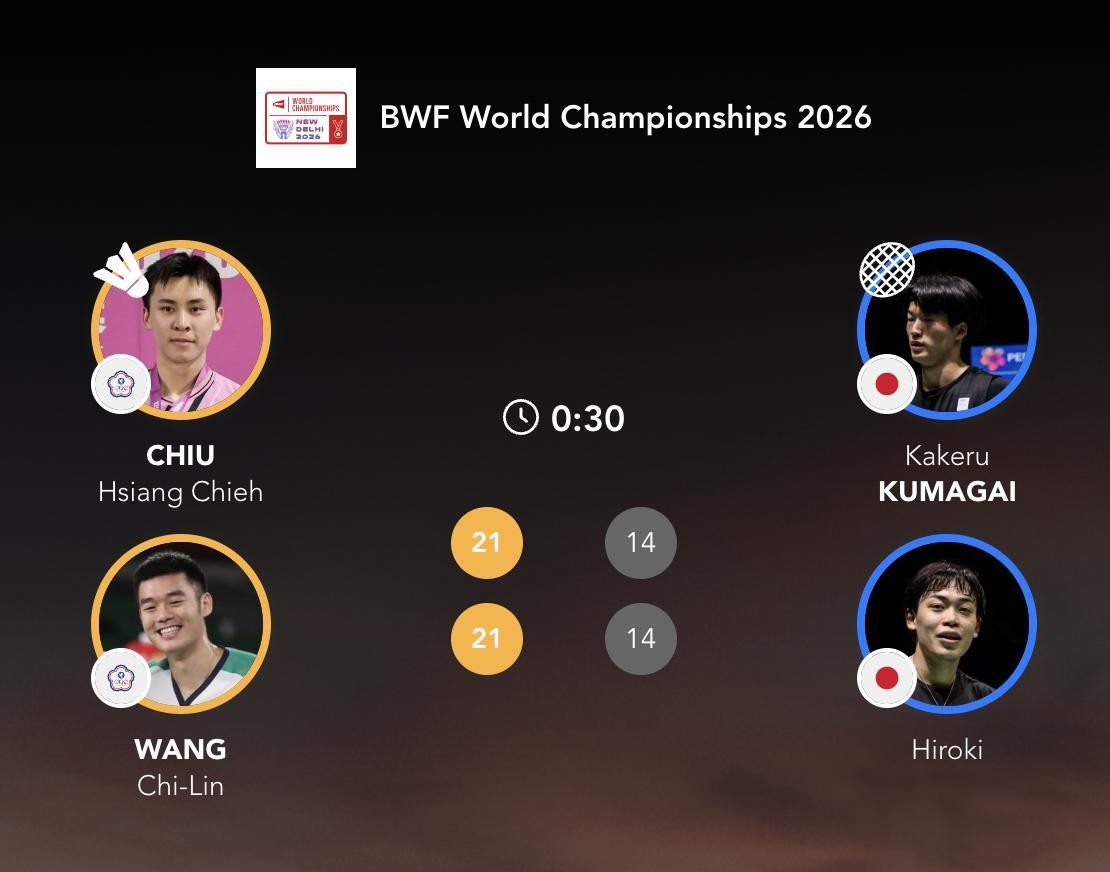 邱相榤/王齐麟 21-14、21-14 🇯🇵熊谷翔/西大辉下轮对手：吴世飞/