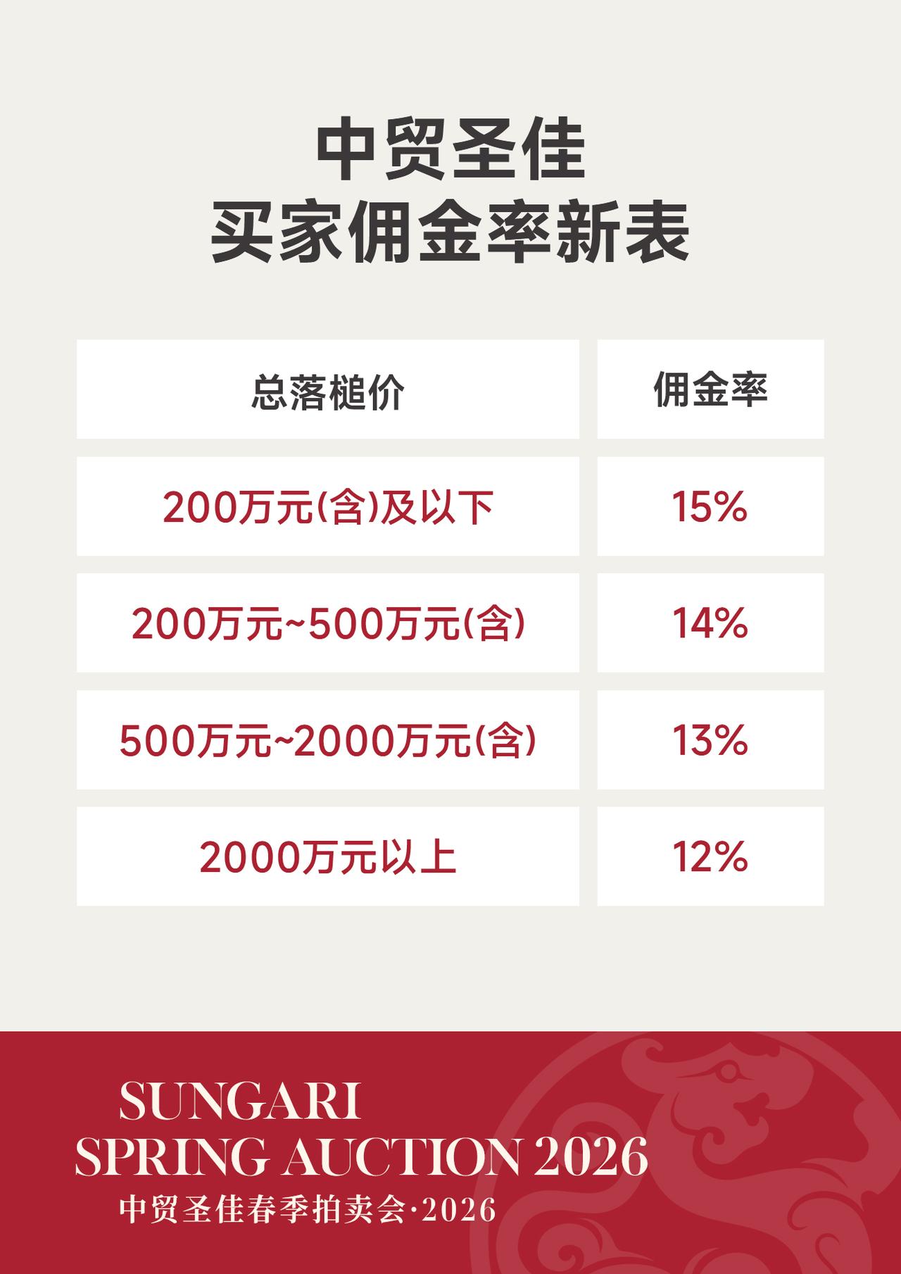 🔔🔔🔔
中贸圣佳关于调整买家佣金规则的重要公告

[握手][握手][握手]