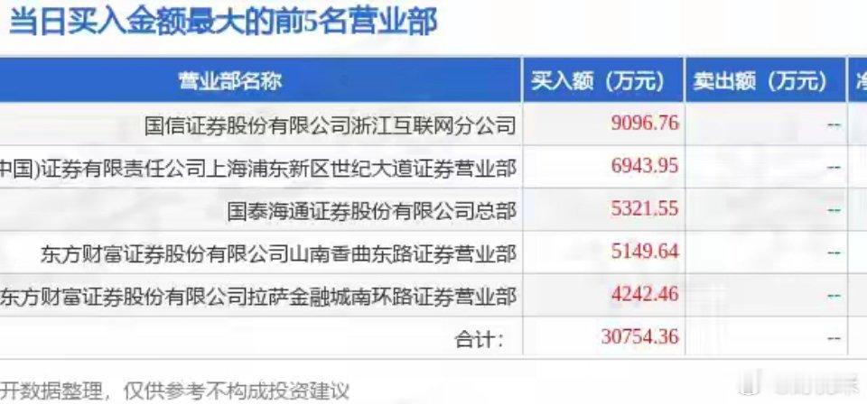 4月28日华电辽能（600396）龙虎榜数据证券之星消息，沪深交易所2026年4