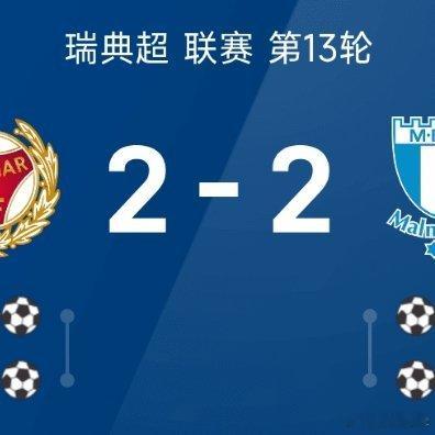 FIFA更新男足世界排名07月21日讯 26赛季瑞典超联赛第13轮，卡尔马2-2