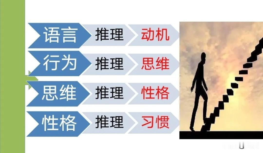 人生优先级顺序
1、健康＞工作
2、家人＞外人
3、当下＞过往
4、底线＞面子