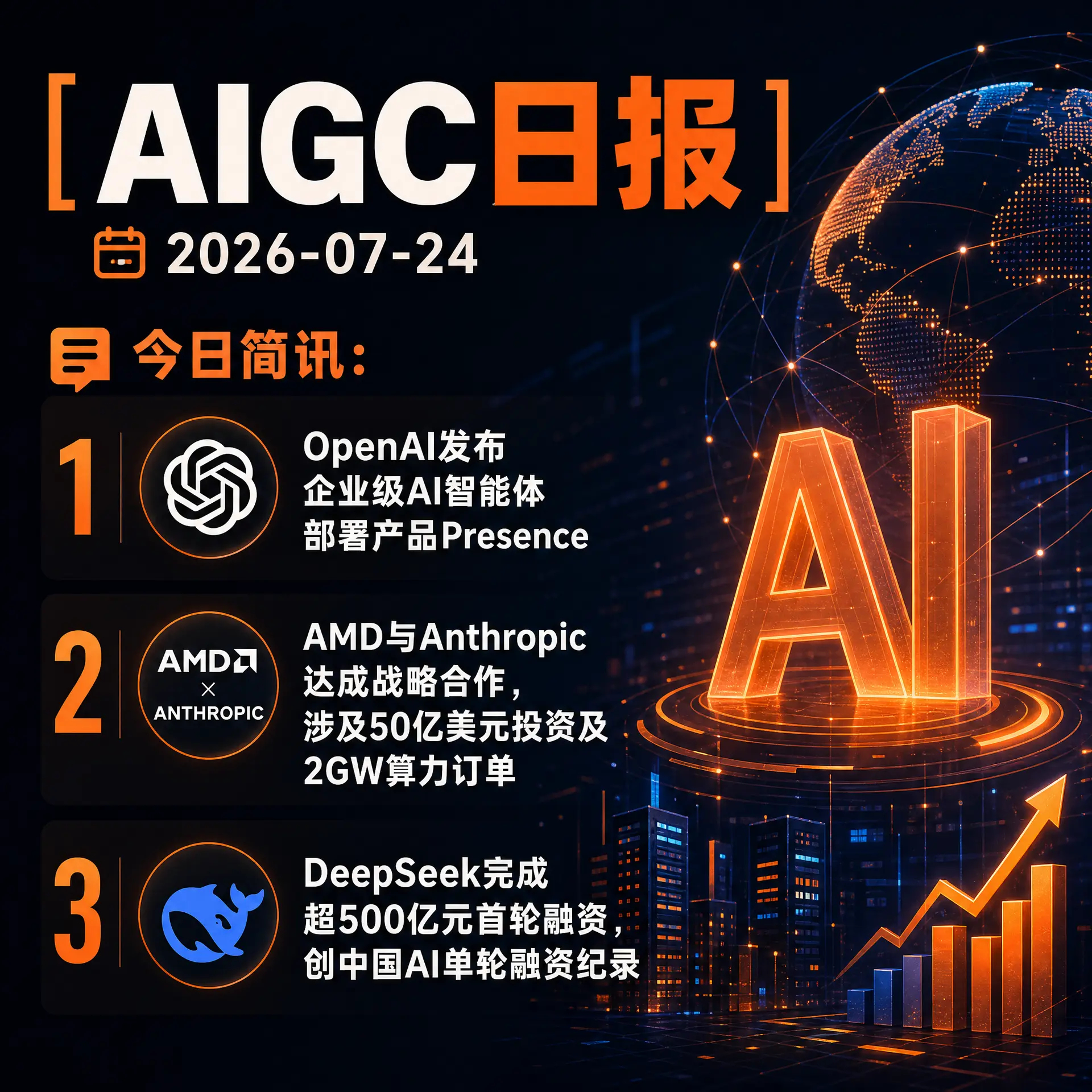 【AIGC日报 · 2026-07-24】今日简讯：1、OpenAI发布企业级A