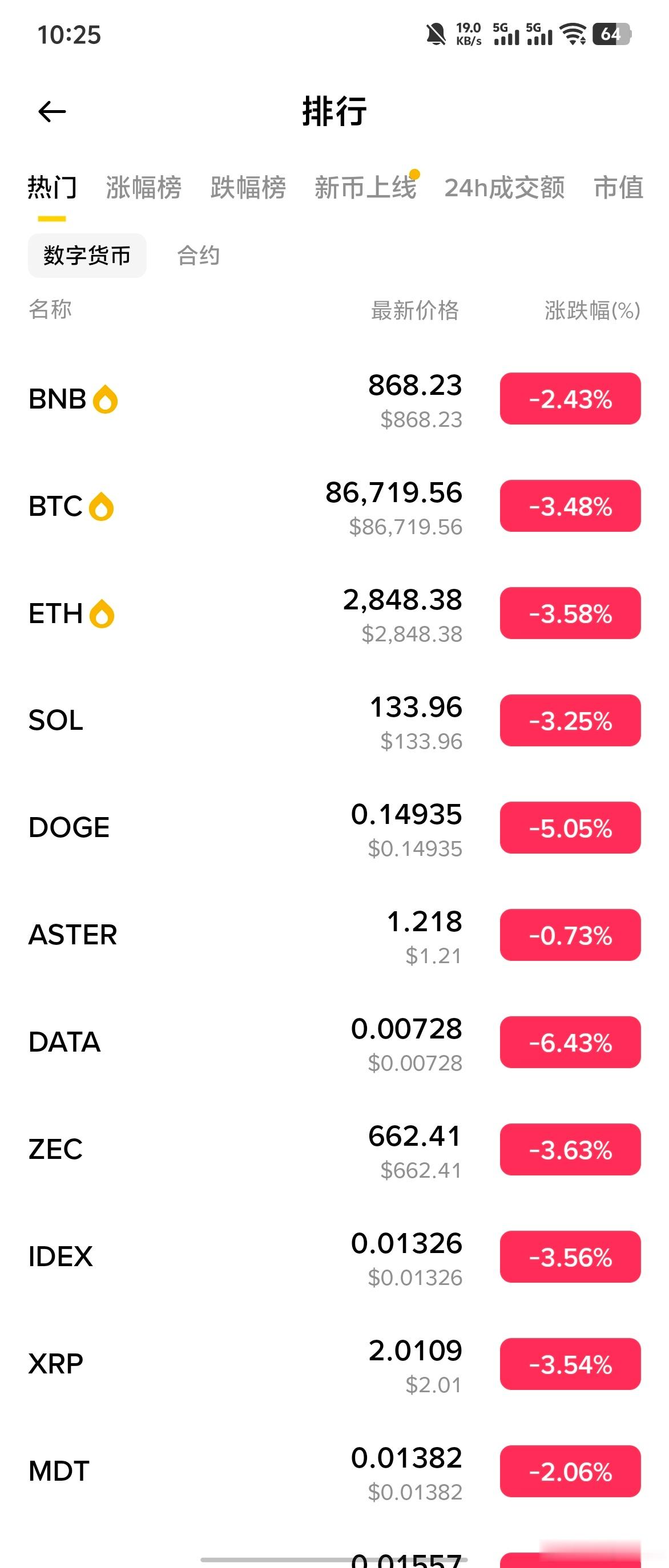 又是一遍死寂的样子！现在这个时刻是最难熬的！熬过去就是康庄大道了 