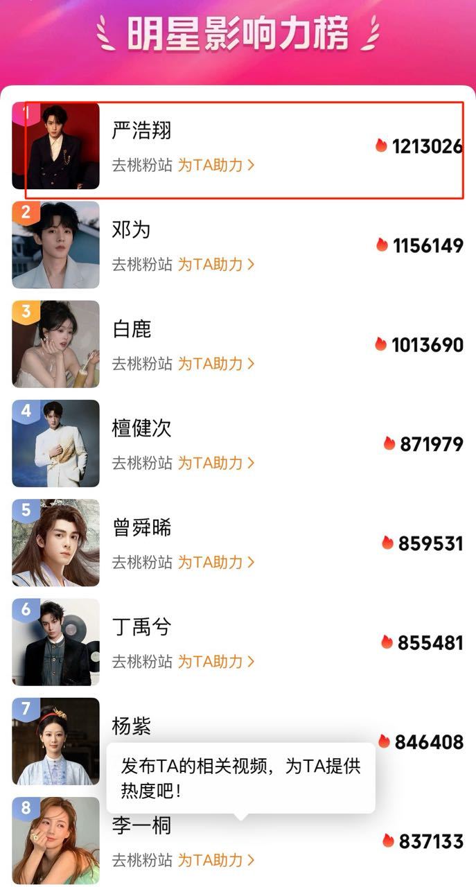 严浩翔说唱巅峰对决2026 tg：严浩翔爱奇艺明星热度排名第一什么水平？ 