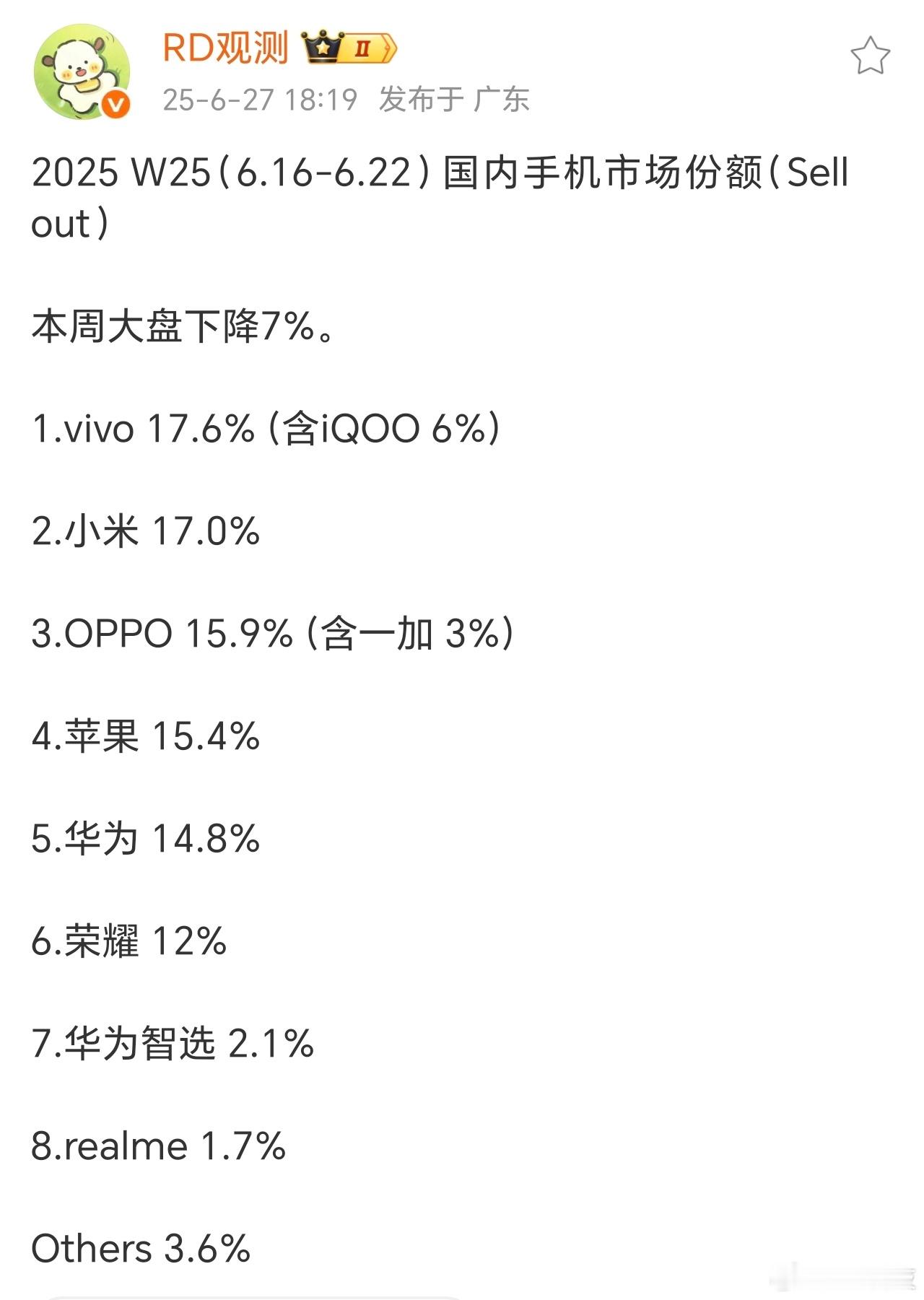 杰哥诚不我欺，一加市场份额达到3个点了[可爱][偷笑]有些人估计又要破防了 ​​