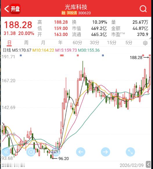 裤子也拉板新高了。 