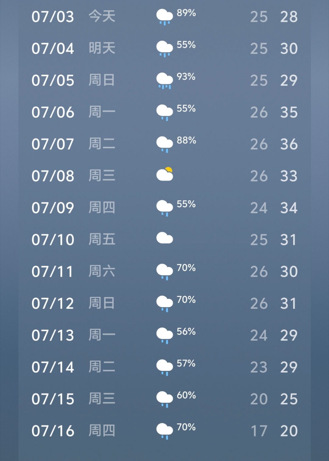 这雨下的 