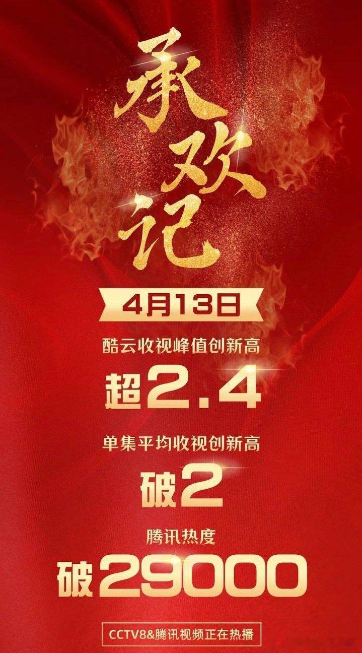 #承欢记站内热度破29000#恭喜《承欢记》站内热度破29000，辛家亮要跳舞啦