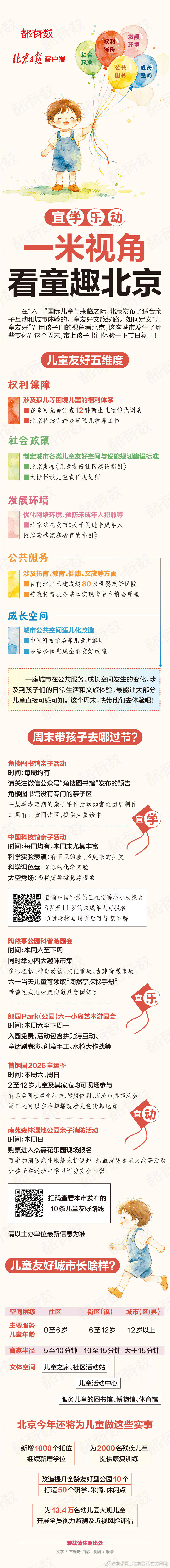 【#北京儿童友好的含金量还在上升#】#北京六一宠孩子做了不少功课# 都有数｜北京