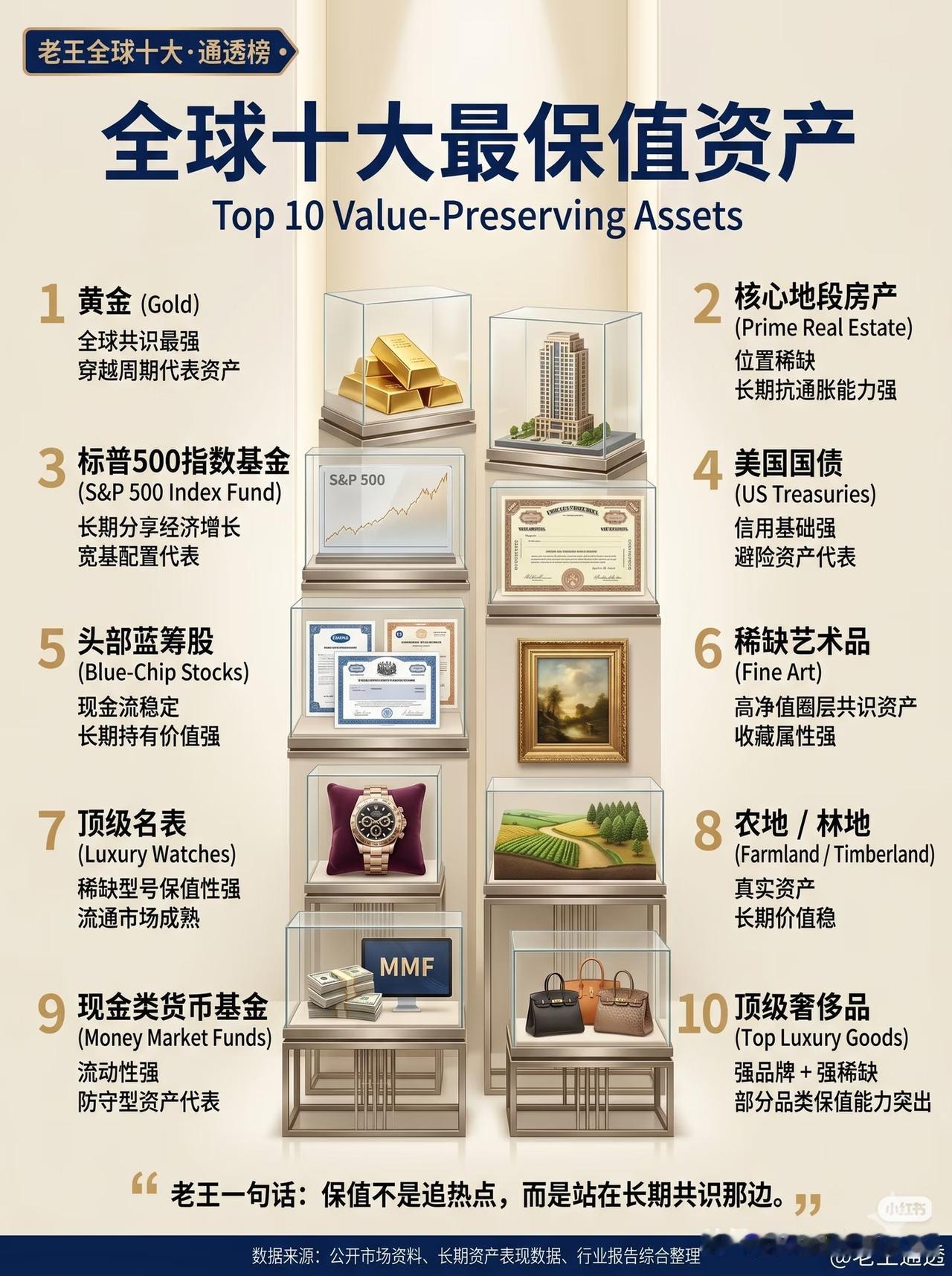 全球最保值的资产，原来赢在这两个字☞☞
 
家人们，别再瞎追保值热点了！真正能扛