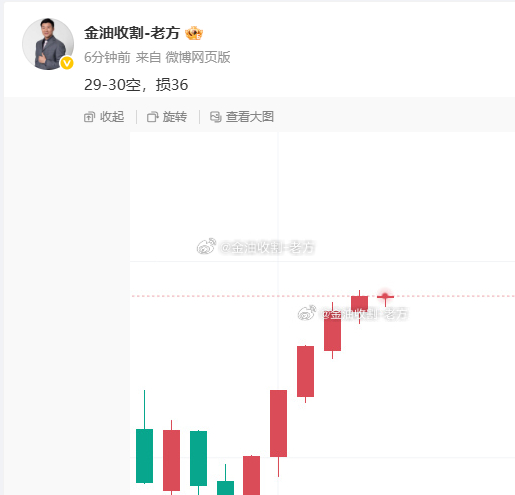 29空行情给了两次上车机会，都是200点利润，兄弟们都把握住了吗？ 