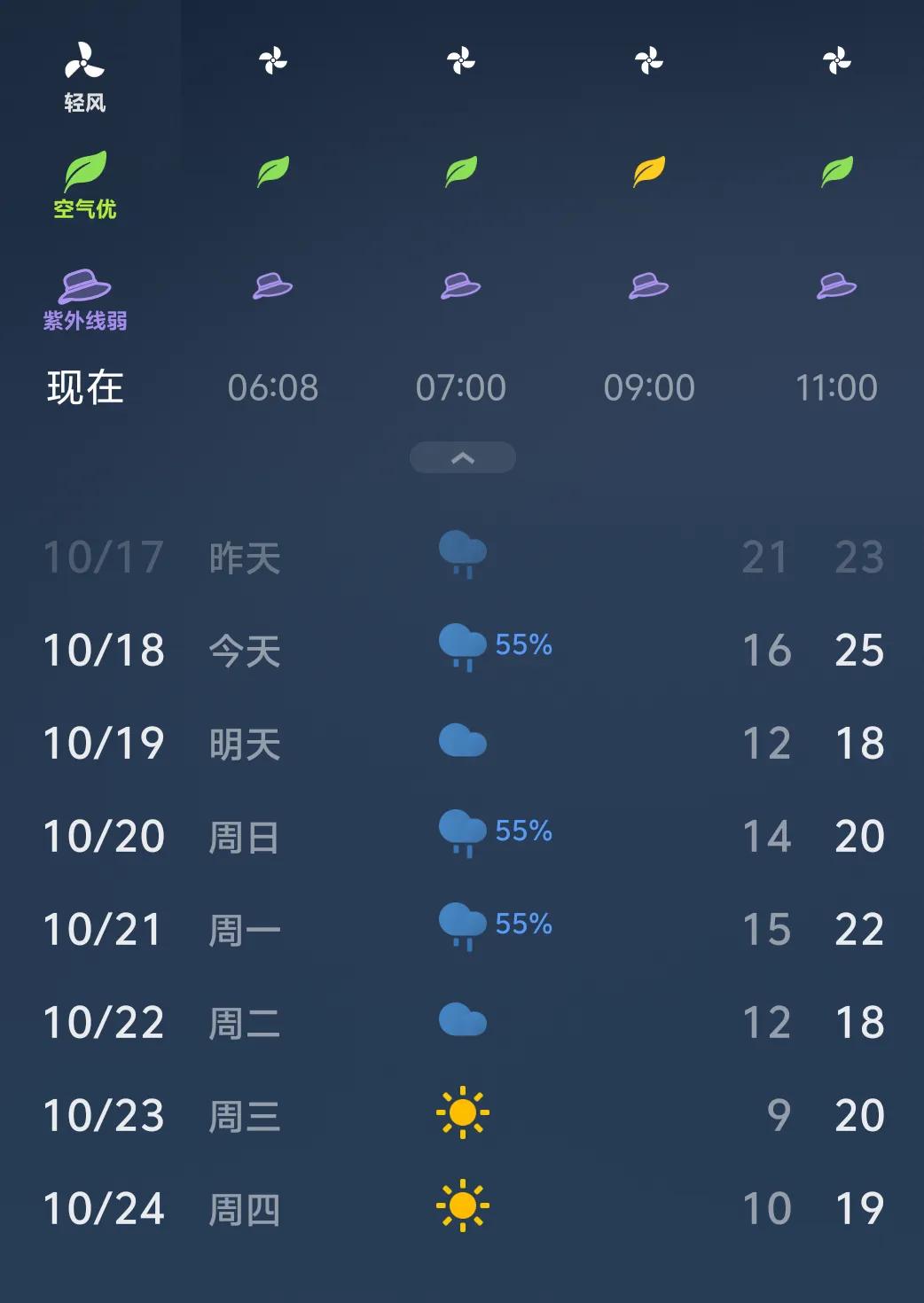 ＃秋日生活打卡季＃这几天，不是阴就是雨，我的几个计划暂时停了[捂脸][捂脸][捂