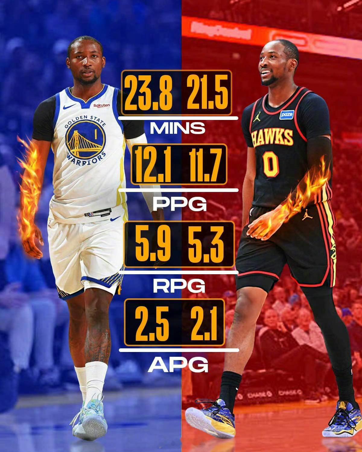 库明加这赛季在老鹰还不如在勇士的时候？库明加