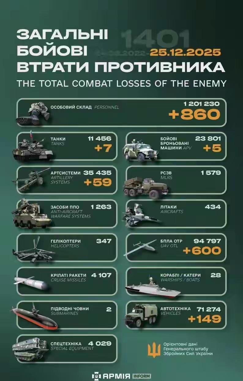 死在平安夜860俄军。
​俄兵究竟是为何而战
