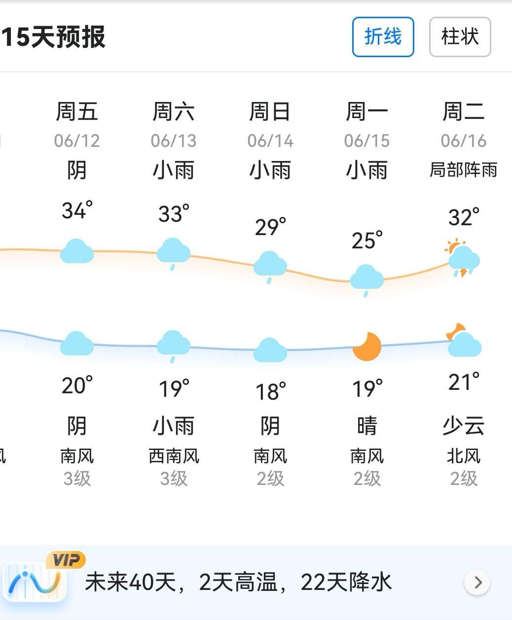 天气列表