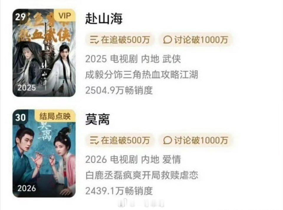 白鹿、丞磊《莫离》进入🐧拉新年榜 