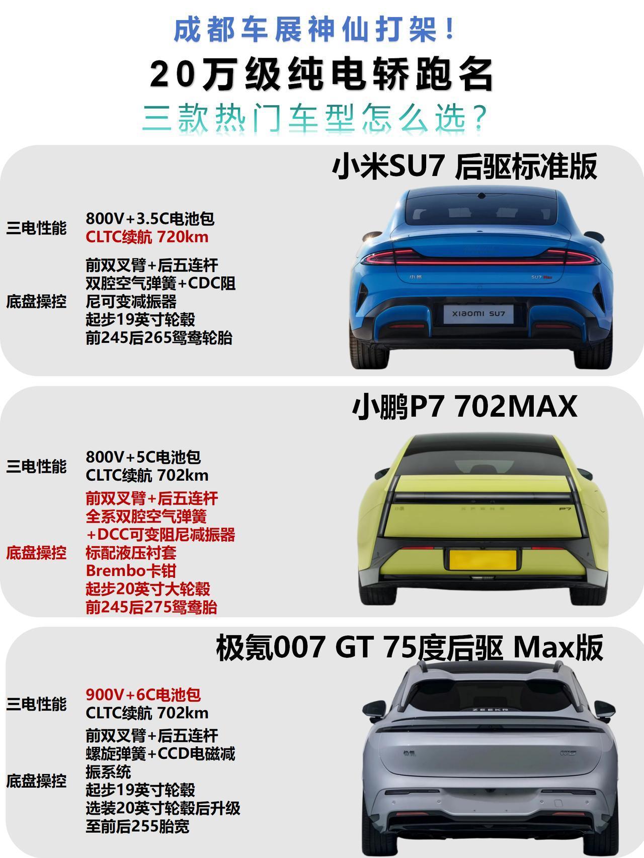 成都车展逛到腿断！我那纠结半个月的冤种朋友，筛来筛去留下3台20万级纯电轿跑，终