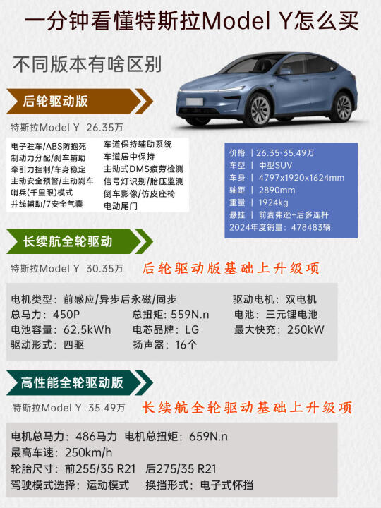买特斯拉Model Y，该怎么选配置？新手必看