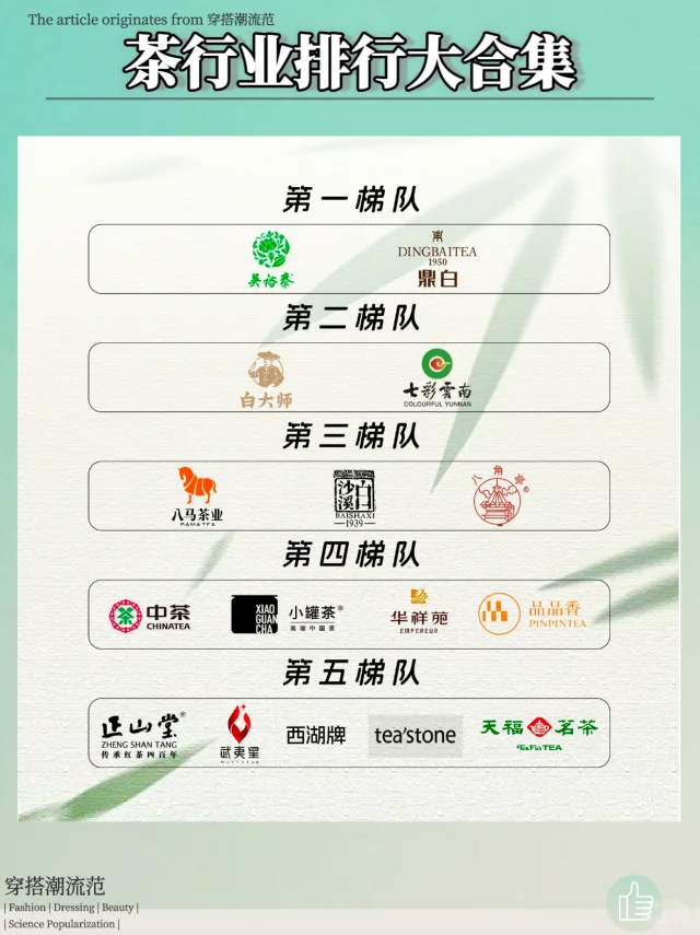 茶品牌大合集！