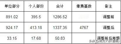 今年来东莞上了一年班，没有存到一分钱还倒贴了，主要是经常生病和旅游开销太大了，只