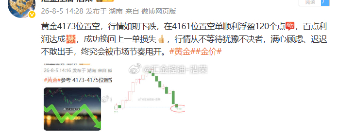 日内布局5单，4胜1负，共斩获660点利润，潮起潮落是市场常态，有收获亦会有遗憾