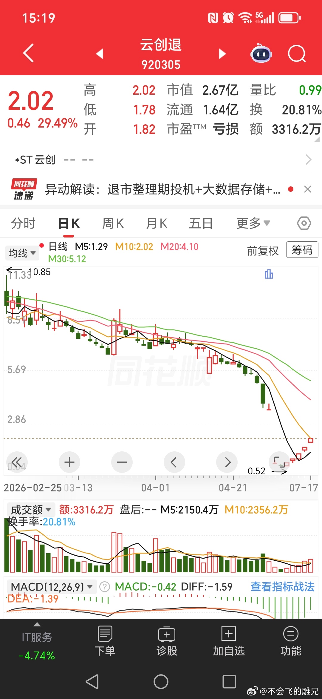 A股股市 这个市场生态真的没救了，巧克力吃腻了，开始捡屎吃？比全面下叠更扎心的是