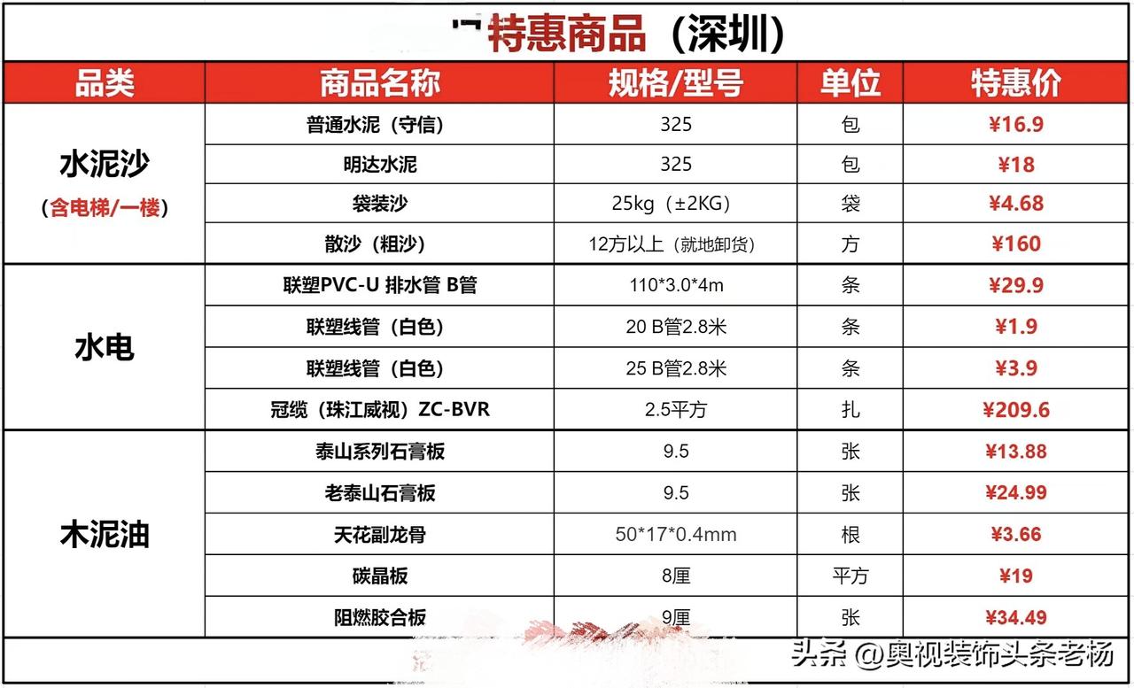 朋友发给我的深圳现在辅材的特惠建材价格，大家点评一下这个价格高了还是低了？