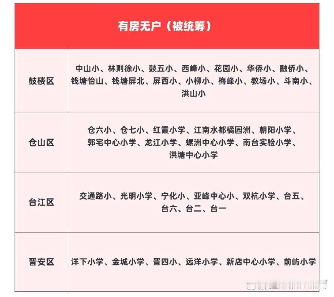 福州不同情况怎么选适合的小学？
片内生、本地生、随迁生的学校推荐
福州 家长必读