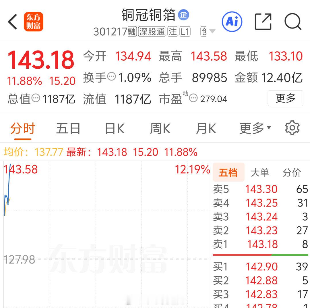 短线交易者，记得获利了结，吃肉