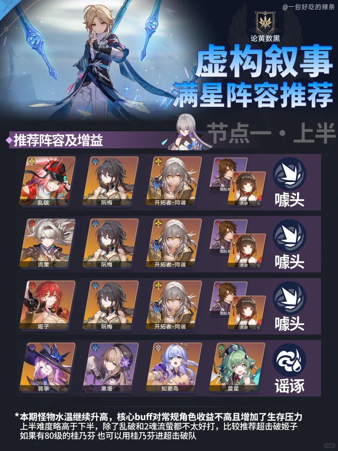2.6虚构论黄数黑阵容推荐丨水温又变高了